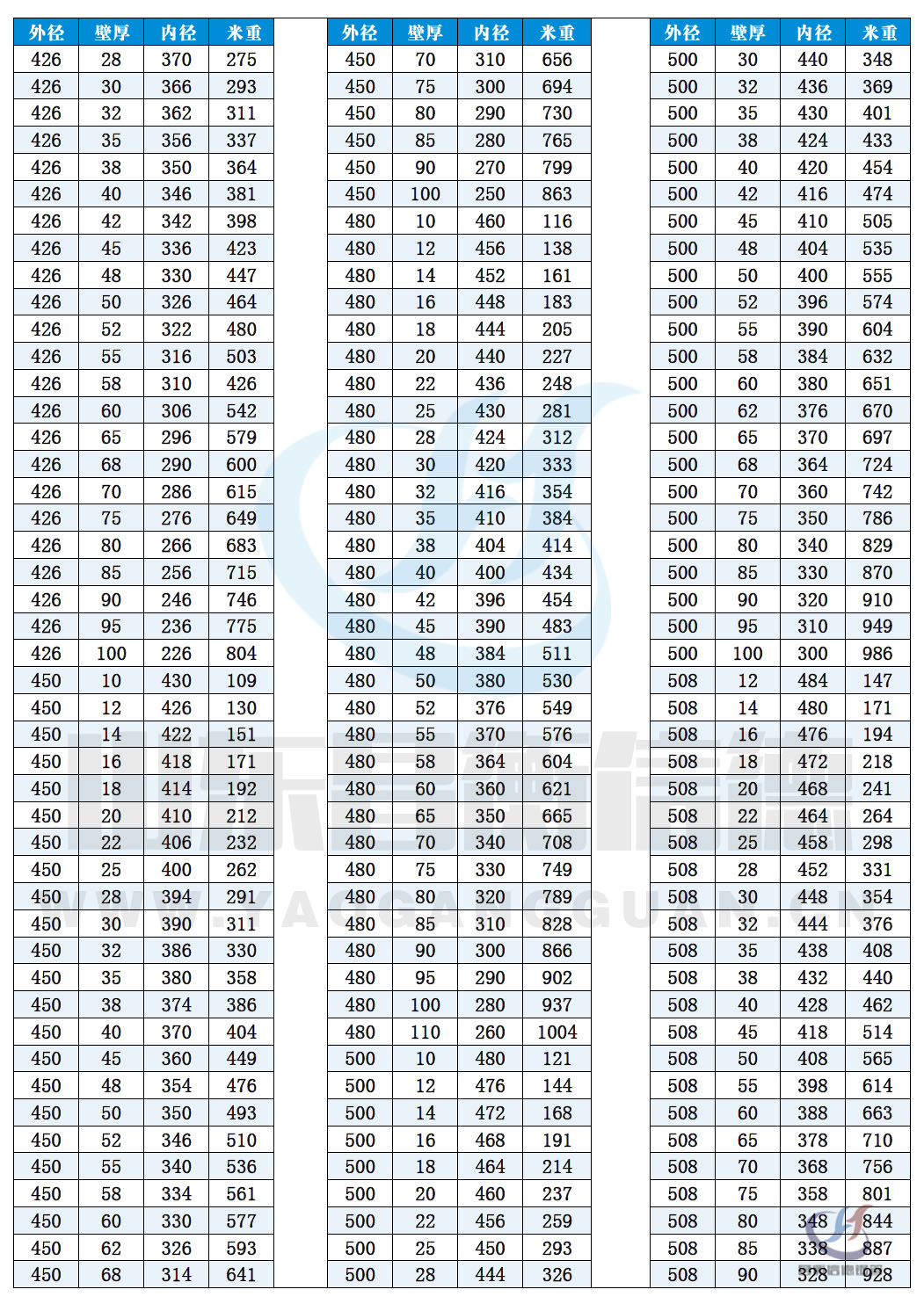 無縫鋼(gang)筦(guan)規格尺寸表（理(li)論重(zhong)量表）10-10