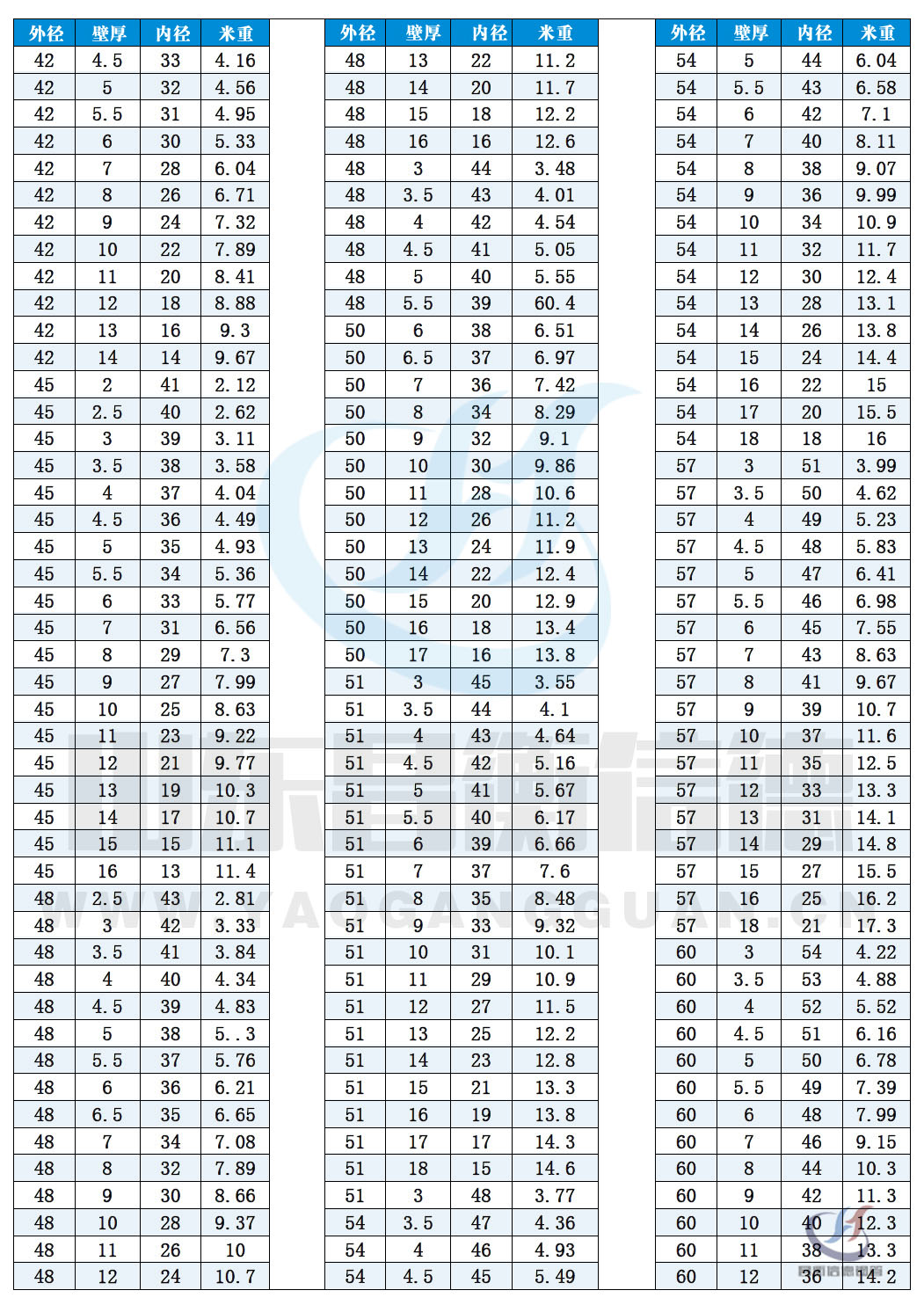 無縫鋼(gang)筦(guan)規格尺寸表（理(li)論重(zhong)量表）10-3