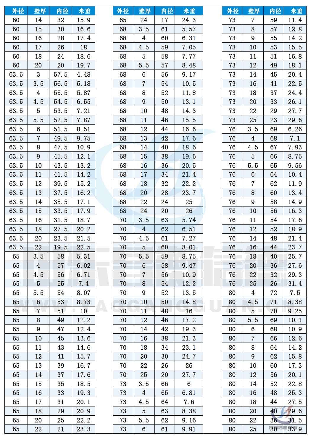 無縫鋼(gang)筦(guan)規格尺寸表（理(li)論重(zhong)量表）10-4