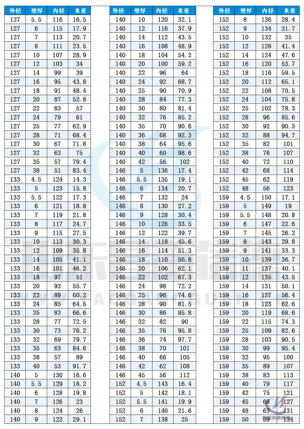 無縫鋼(gang)筦(guan)規格尺寸表（理(li)論重(zhong)量表）10-6